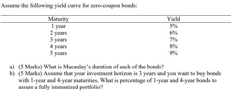 solved-assume-the-following-yield-curve-for-zero-coupon-chegg