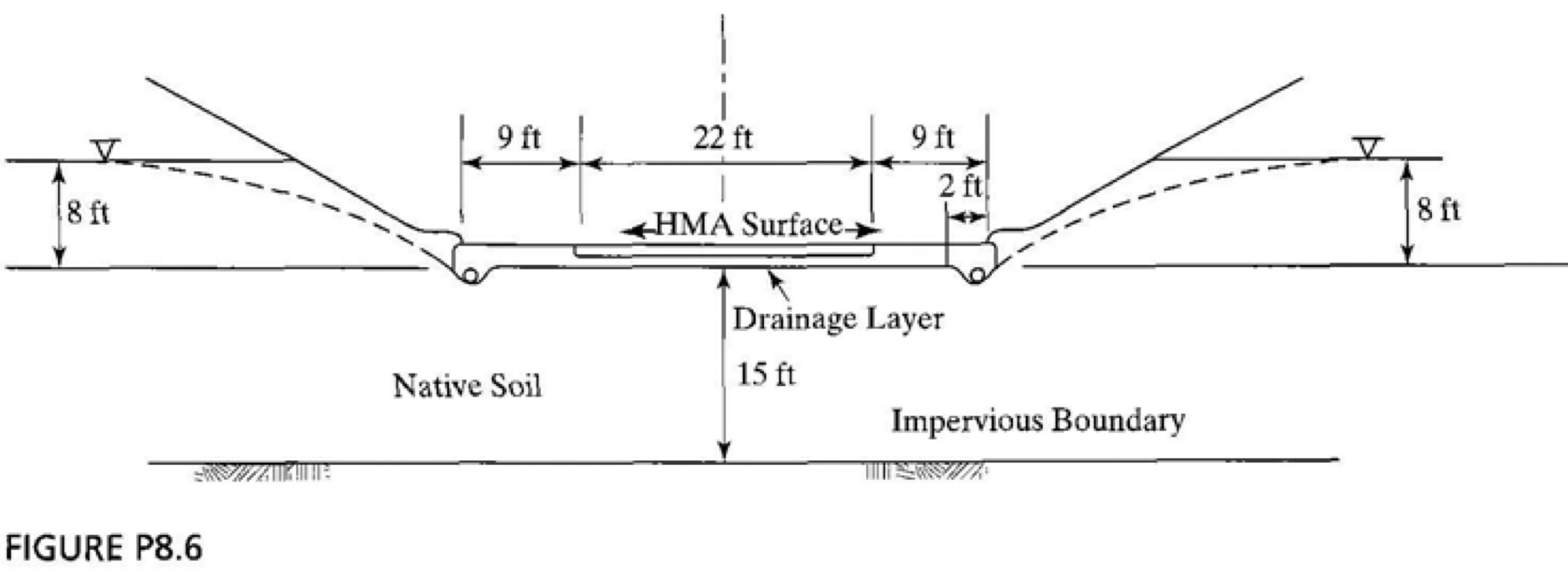 Solved 8.9 The drainage layer shown in Figure P8.6 has a | Chegg.com