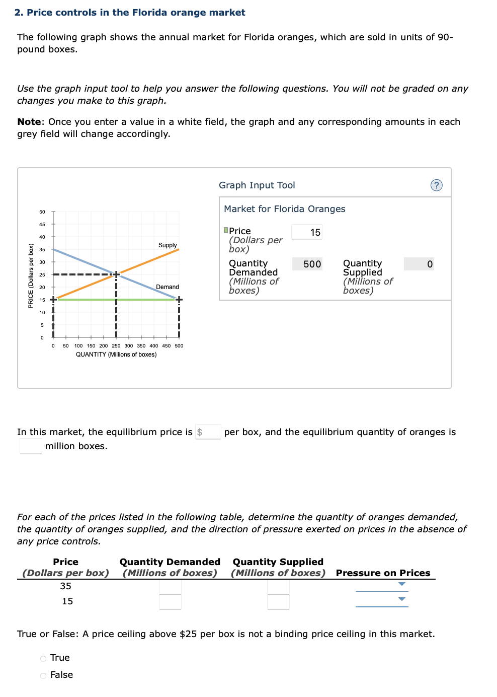 Solved 2. Price controls in the Florida orange market The