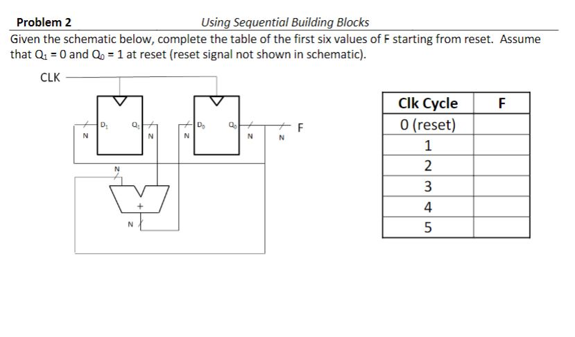 Solved Problem 2 Using Sequential Building Blocks Given the | Chegg.com