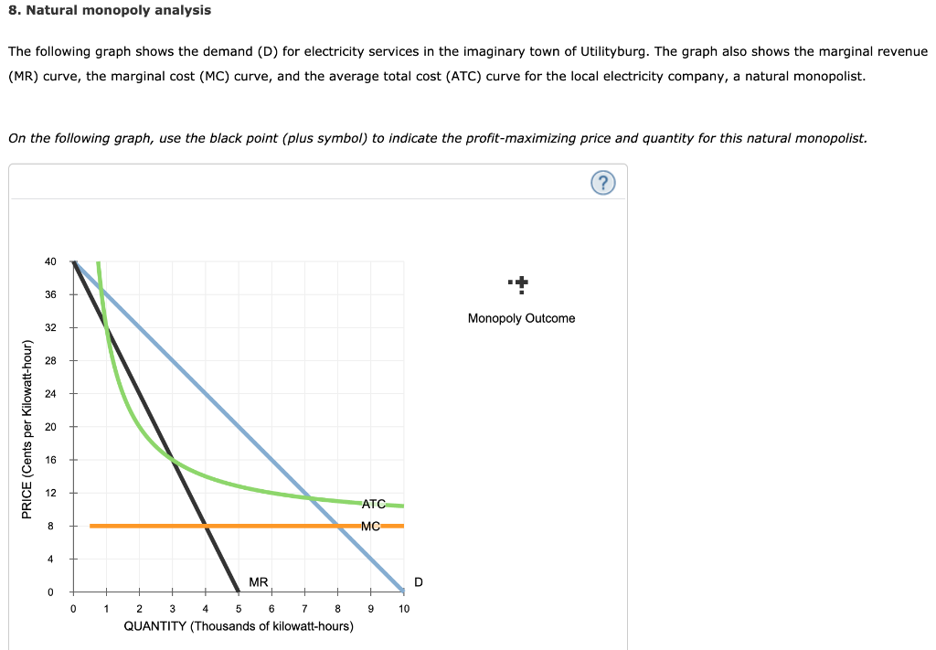 solved-8-natural-monopoly-analysis-the-following-graph-chegg