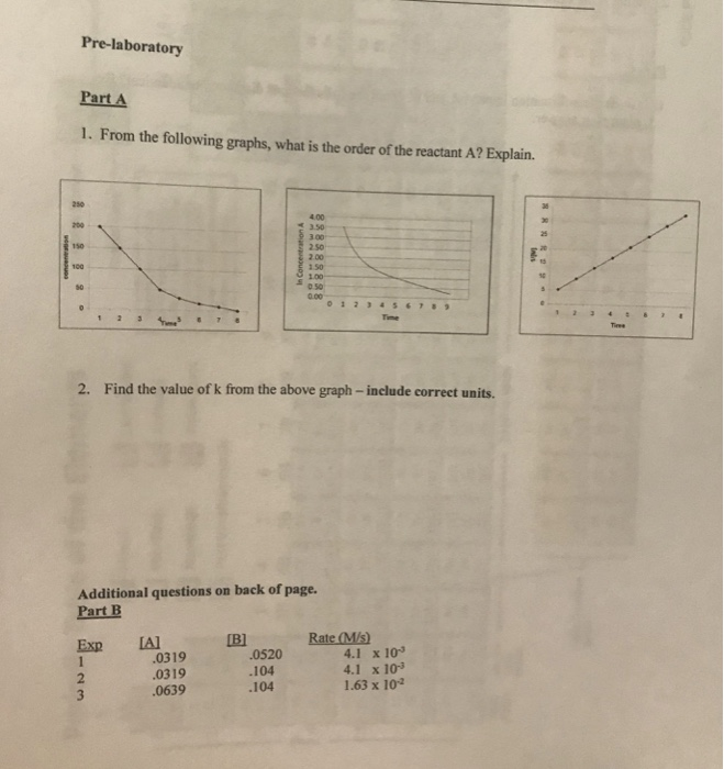 Solved Prelaboratory Part 1. From the following graphs,