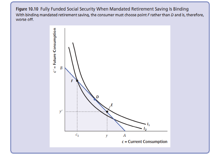 Solved Use the social security model developed in this | Chegg.com