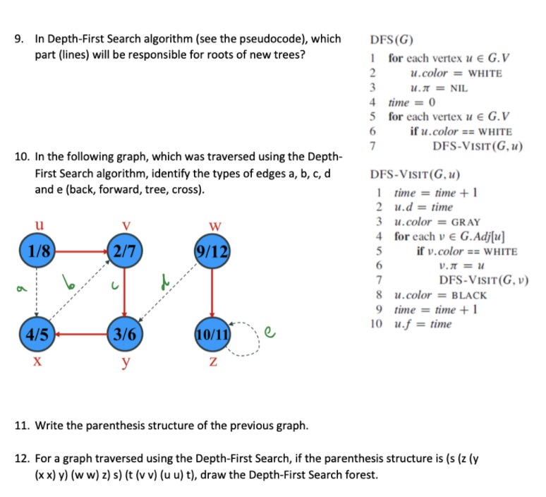 Depth First Search Algorithm 