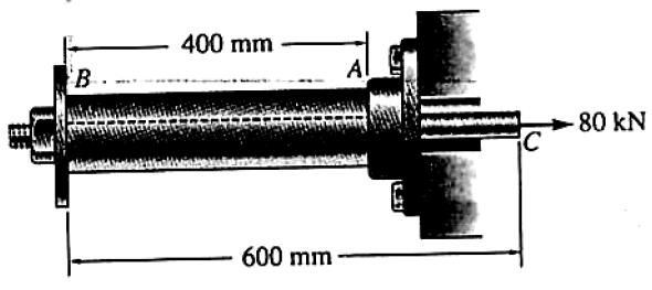 Solved Axial Stress and DeformationThe assembly shown in the | Chegg.com