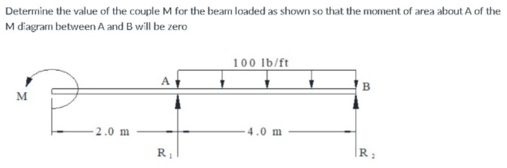 Solved Determine the value of the couple M for the beam | Chegg.com