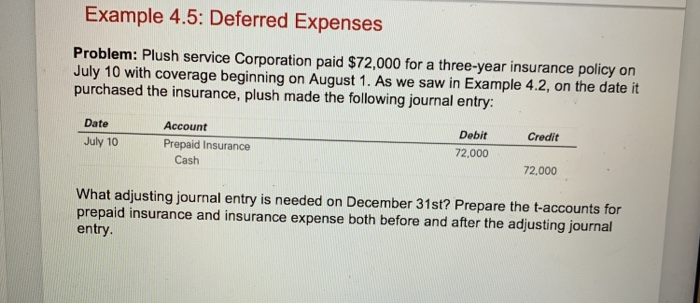 Solved Example 4 5 Deferred Expenses Problem Plush Service Chegg