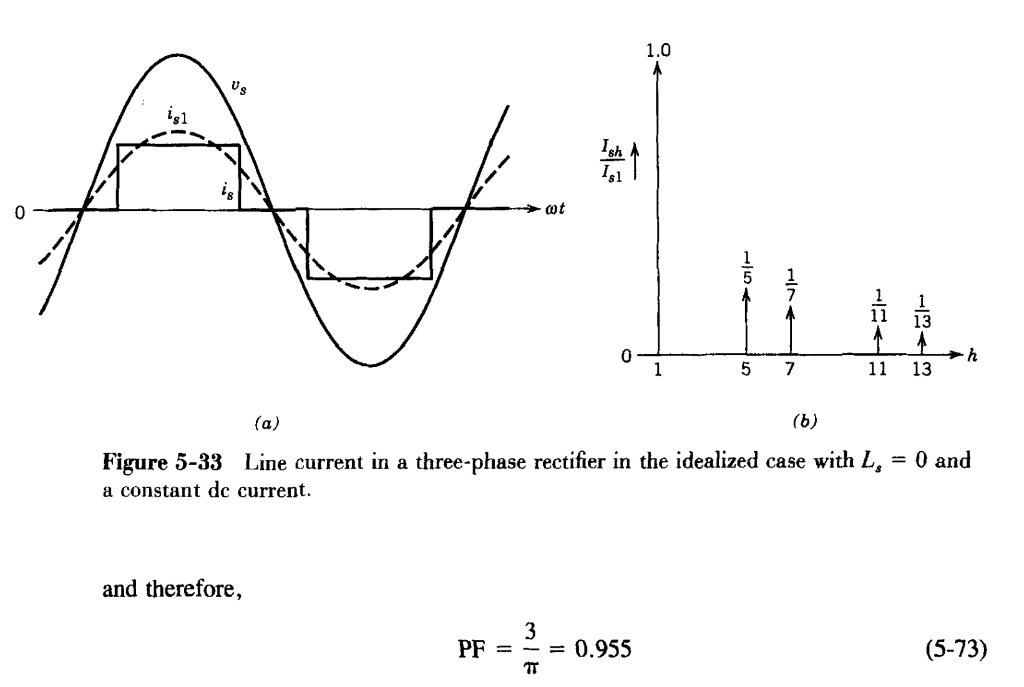 Solved Using Fourier analysis, prove equations 5-69 through | Chegg.com