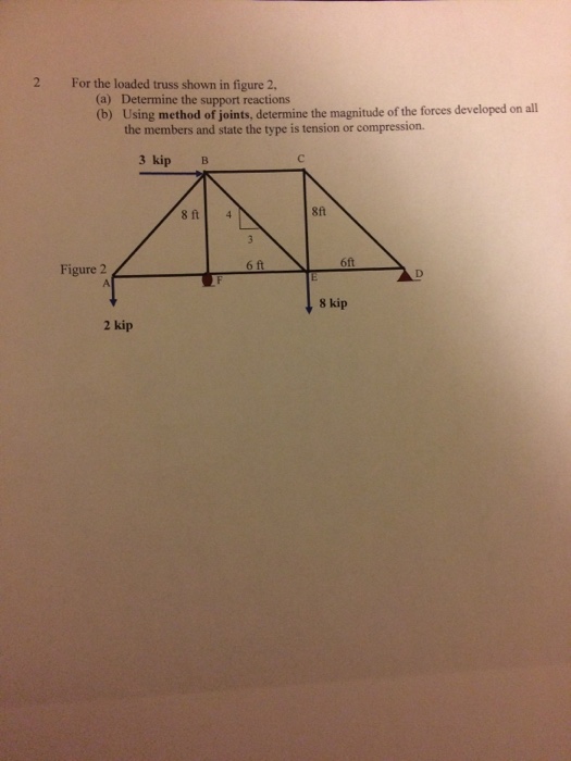 Solved 2 For the loaded truss shown in figure 2, (a) | Chegg.com