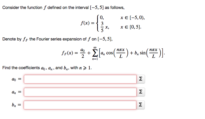 Solved Consider the function f defined on the interval | Chegg.com
