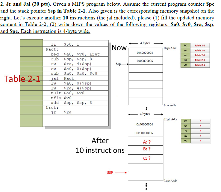 2. Jr and Jal (30 pts). Given a MIPS program below. | Chegg.com