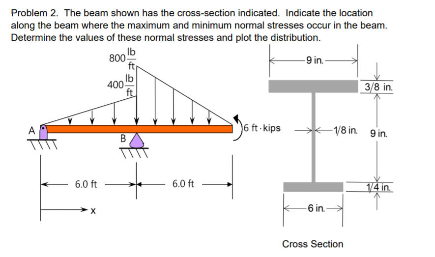 Solved Problem 2. The Beam Shown Has The Cross-section | Chegg.com