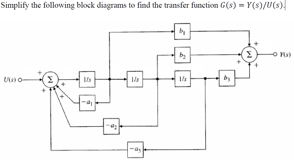 Solved Simplify the following block diagram to find the | Chegg.com