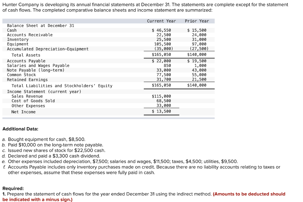 Solved Hunter Company is developing its annual financial | Chegg.com