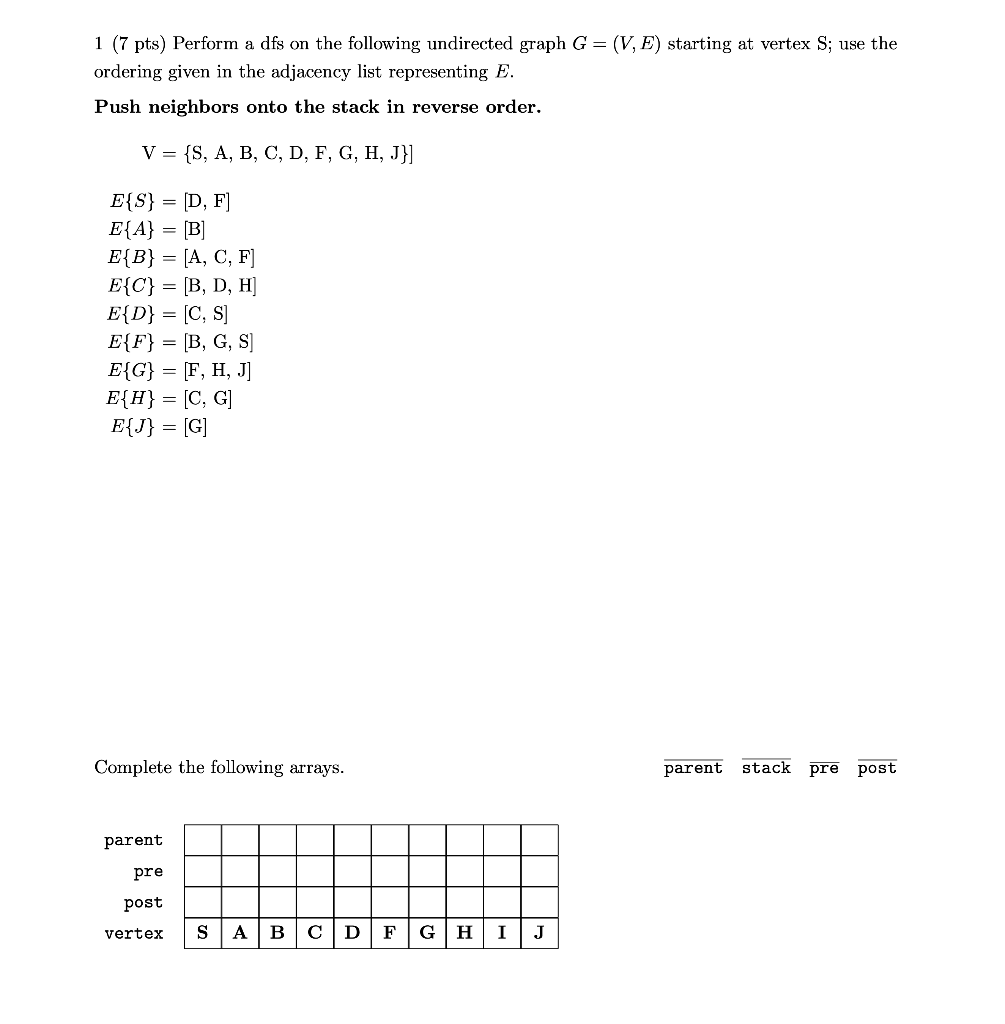 Solved 1 (7 pts) Perform a dfs on the following undirected | Chegg.com