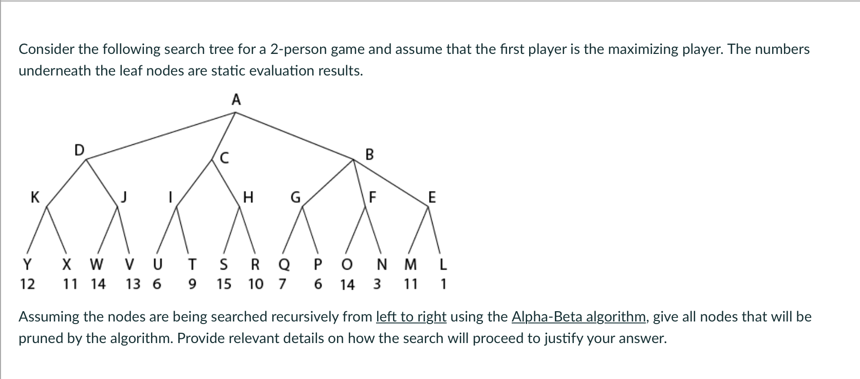 Consider the following search tree for a 2-person | Chegg.com