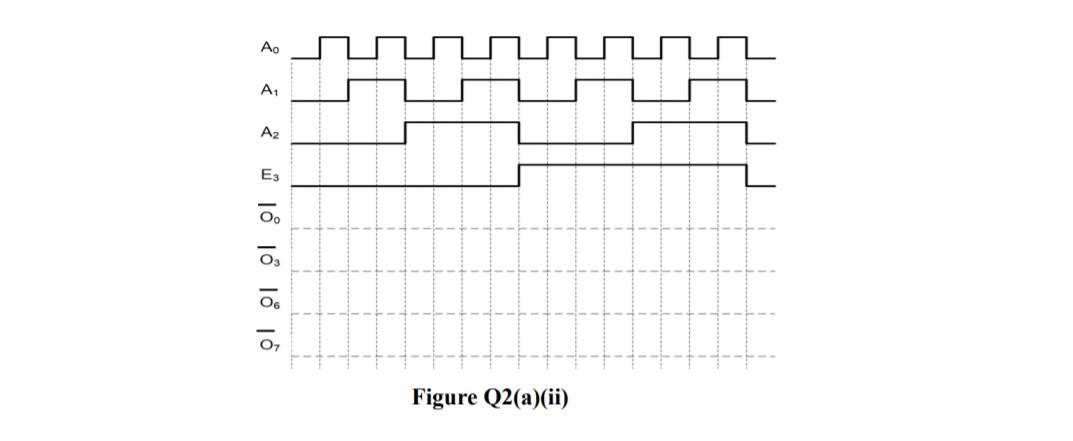 Solved Q2 (a) Figure Q2(a)(i) show the logic symbol of | Chegg.com