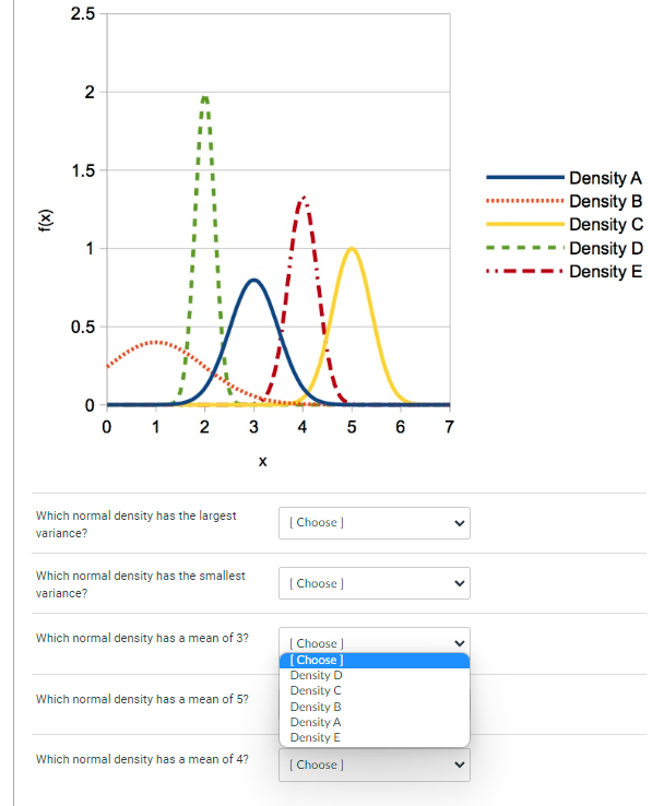 Solved F(x) 2.5 2 1.5 1 0.5 0 0 Which Normal Density Has The 