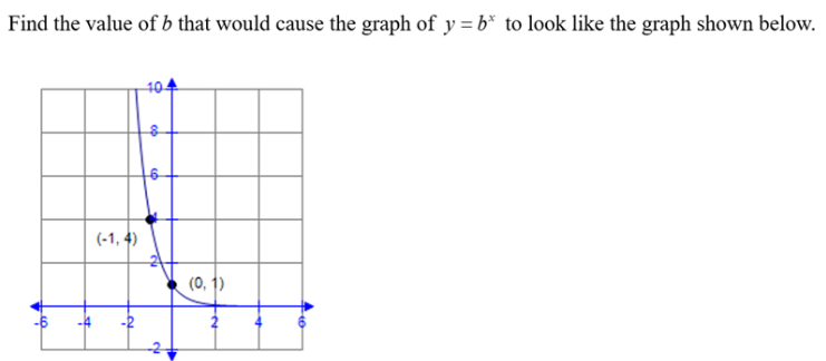 Solved Find The Value Of B That Would Cause The Graph Of | Chegg.com