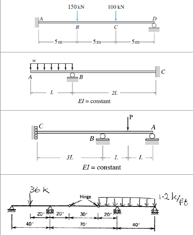 Solved Draw the qualitative bending moment diagrams on both | Chegg.com