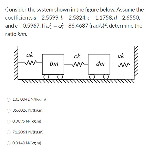 Solved Consider The System Shown In The Figure Below. Assume | Chegg.com