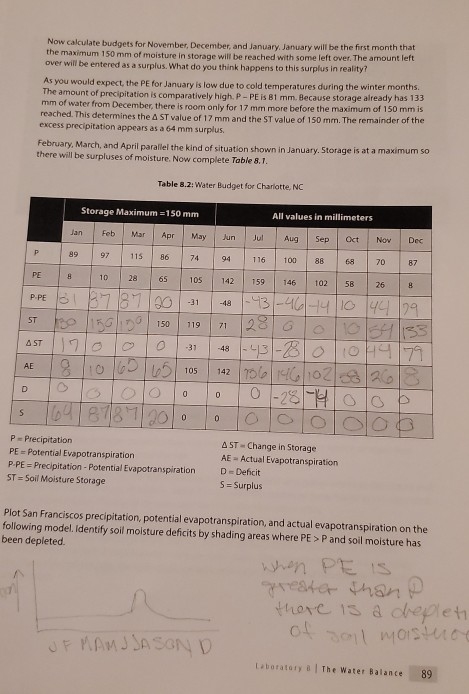 Solved I already have answered the first graph, I am just | Chegg.com