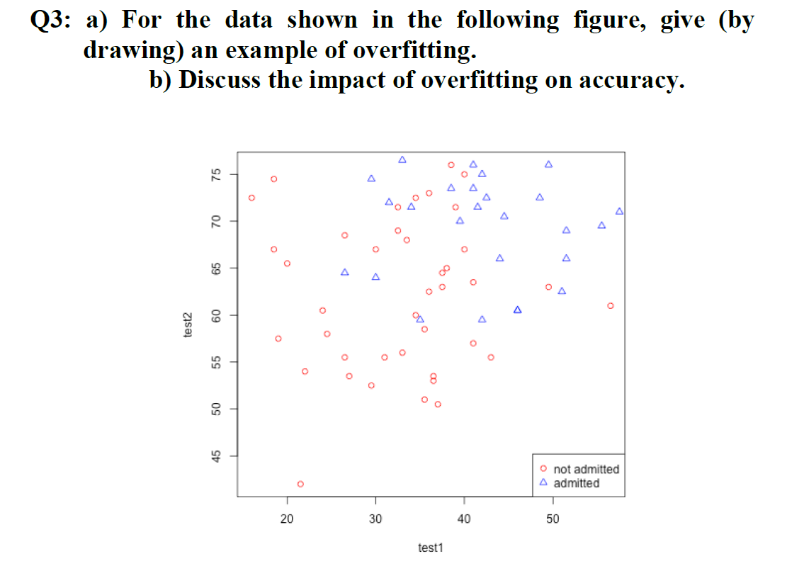 Solved Q3: a) For the data shown in the following figure, | Chegg.com