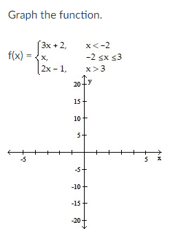 Solved Graph the function. | Chegg.com