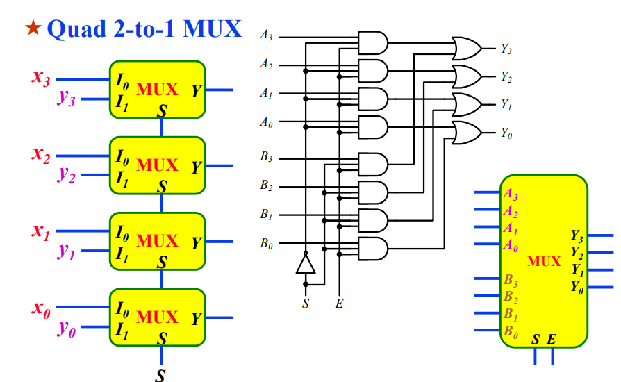 Solved For the circuit shown in the “Quad 2to1 MUX” (a)