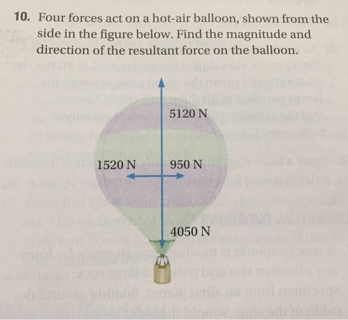 Solved 10. Four forces act on a hotair balloon, shown from