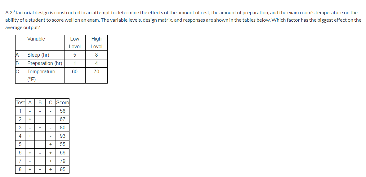 Solved A 23 Factorial Design Is Constructed In An Attempt To | Chegg.com