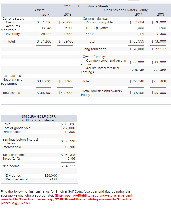 Solved Assets 2017 2018 Current Assets Cash Accounts 