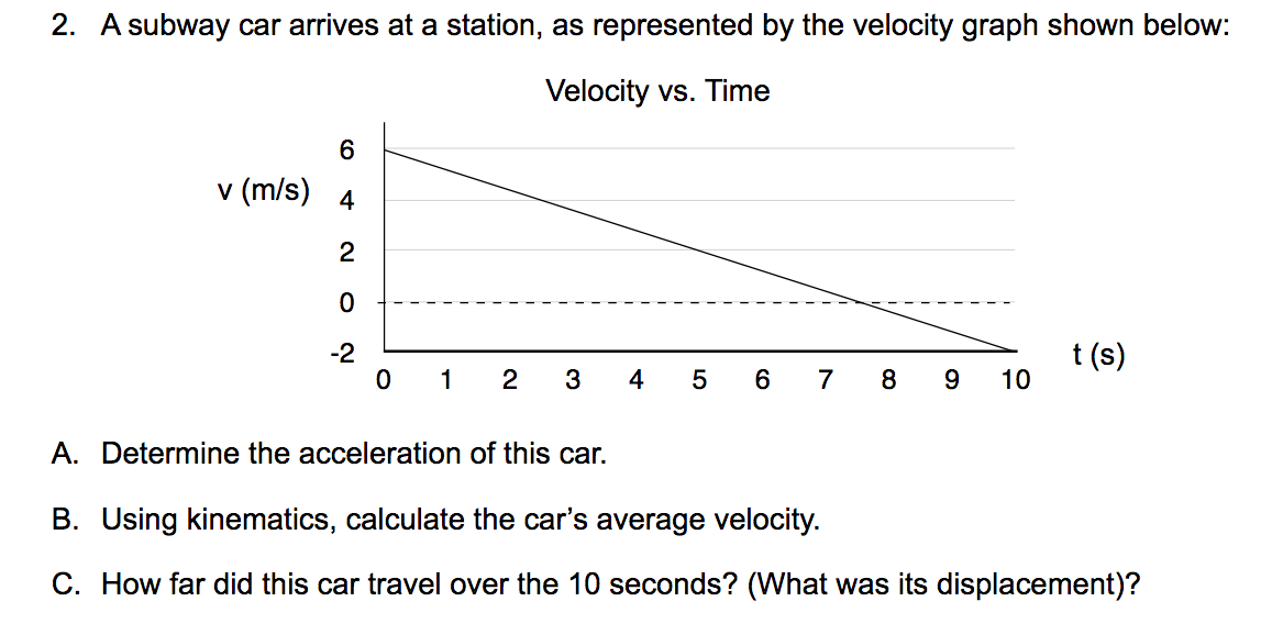 Solved 2. A subway car arrives at a station, as represented | Chegg.com