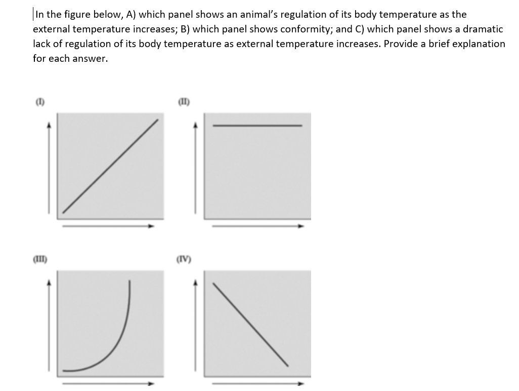 Solved In the figure below, A) which panel shows an animal's 