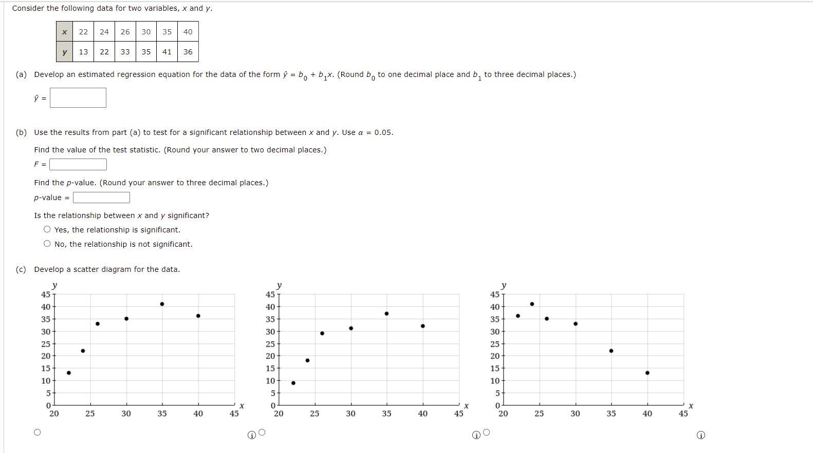 Solved Consider the following data for two variables, x and | Chegg.com