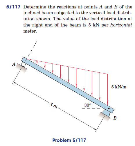 Solved 5/117 ﻿Determine the reactions at points \( ﻿A \) | Chegg.com
