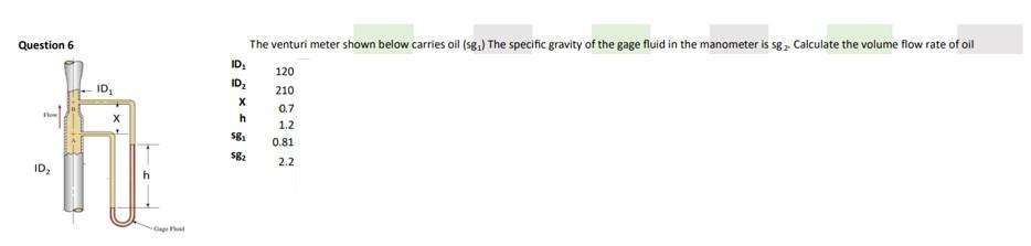 Solved The venturi meter shown below carries oil (sg1) The | Chegg.com