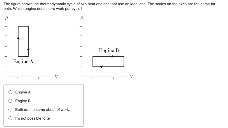 Solved The figure shows the thermodynamic cycle of two heat | Chegg.com