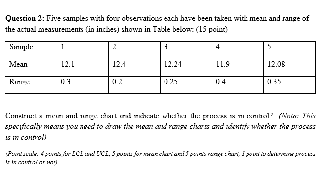 Solved Construct a mean and range chart and indicate whether | Chegg.com