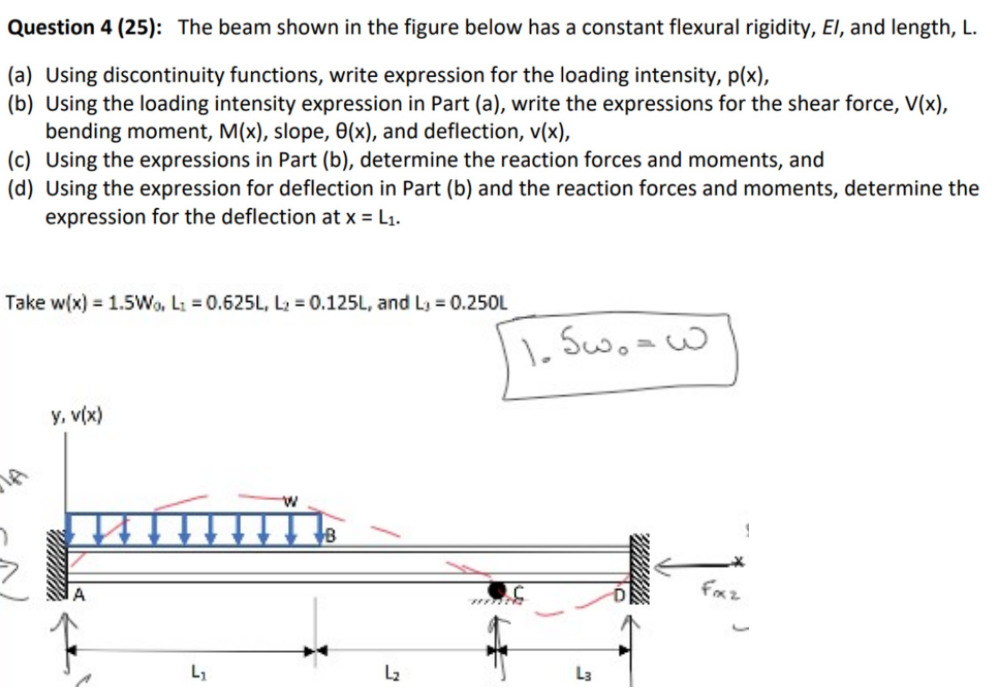 Solved Question 4 (25): The beam shown in the figure below | Chegg.com