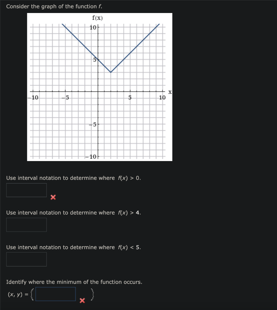Solved Consider the graph of the function f. Use interval | Chegg.com
