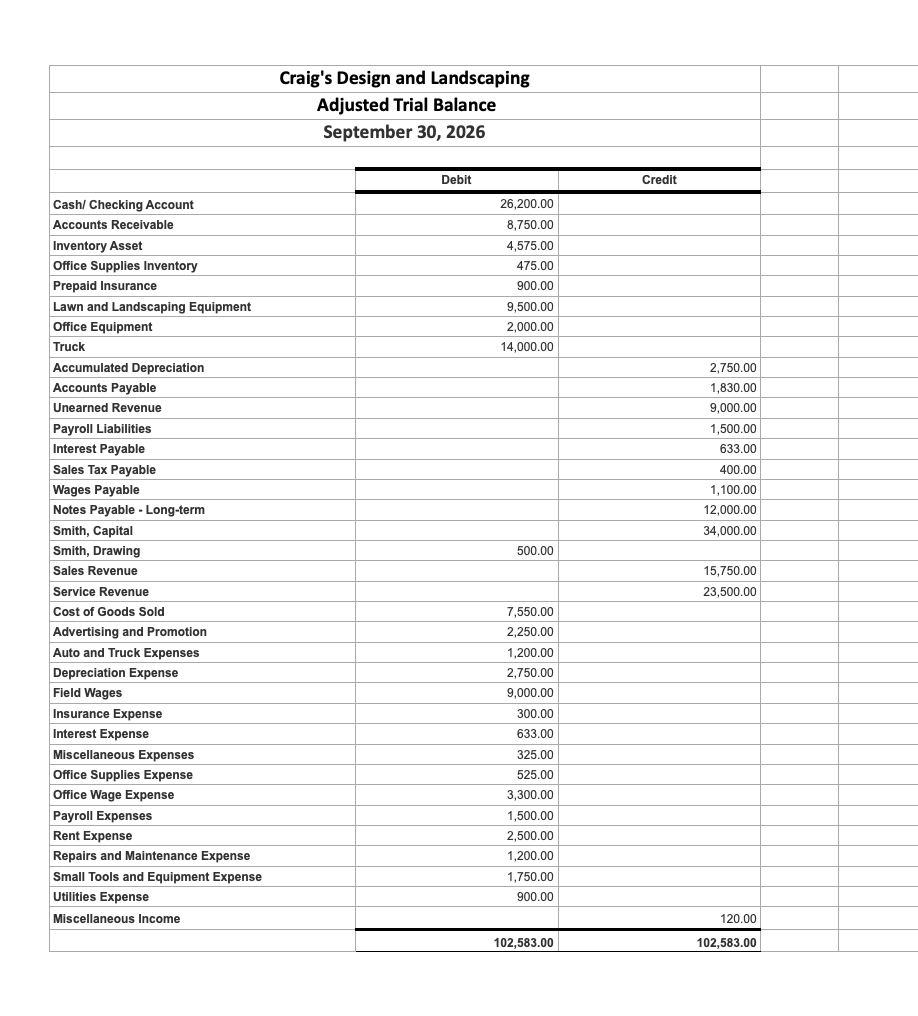 Solved Craig's Design and Landscaping Income Statement | Chegg.com