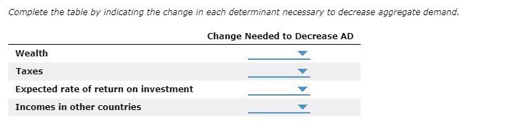 Solved The following graph shows a decrease in aggregate | Chegg.com