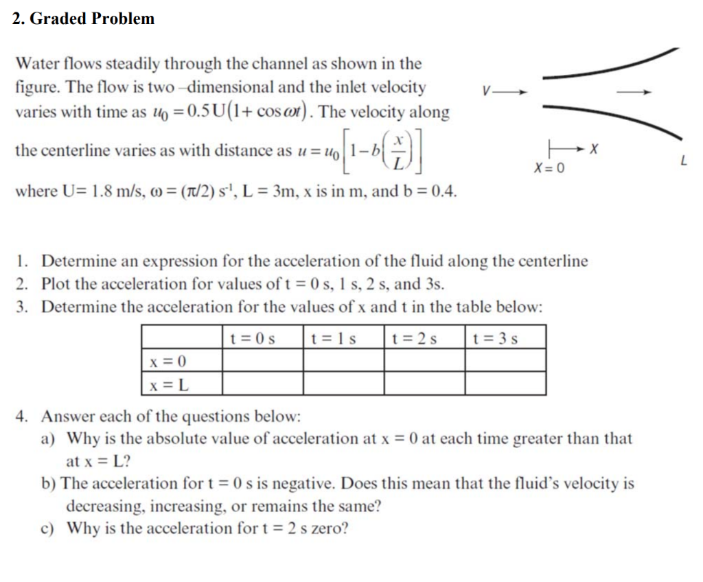 Solved 2. Graded Problem Water flows steadily through the | Chegg.com