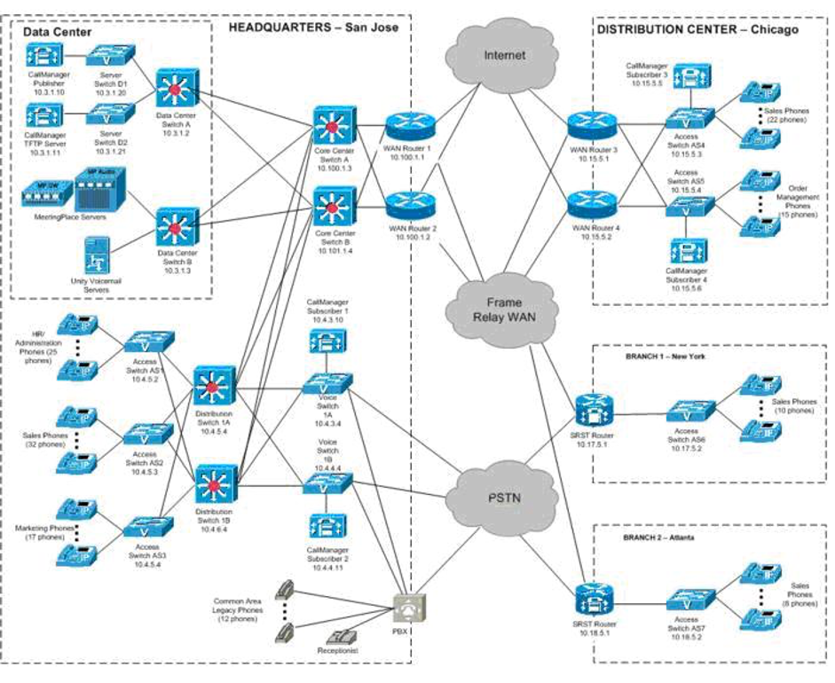 Solved Looking at the network diagram , ﻿find atleast 10 | Chegg.com
