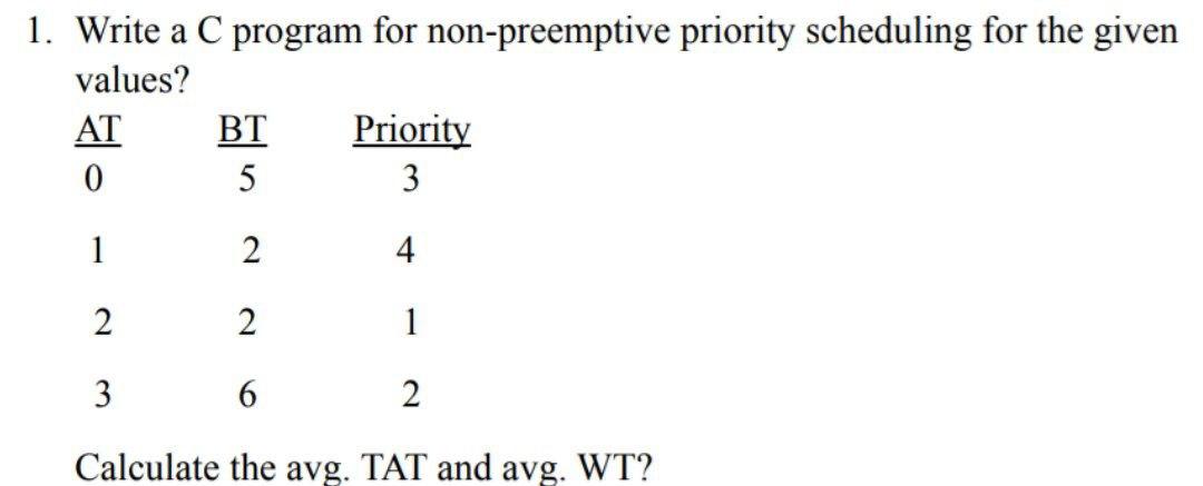 Solved a 1. Write a C program for non-preemptive priority | Chegg.com