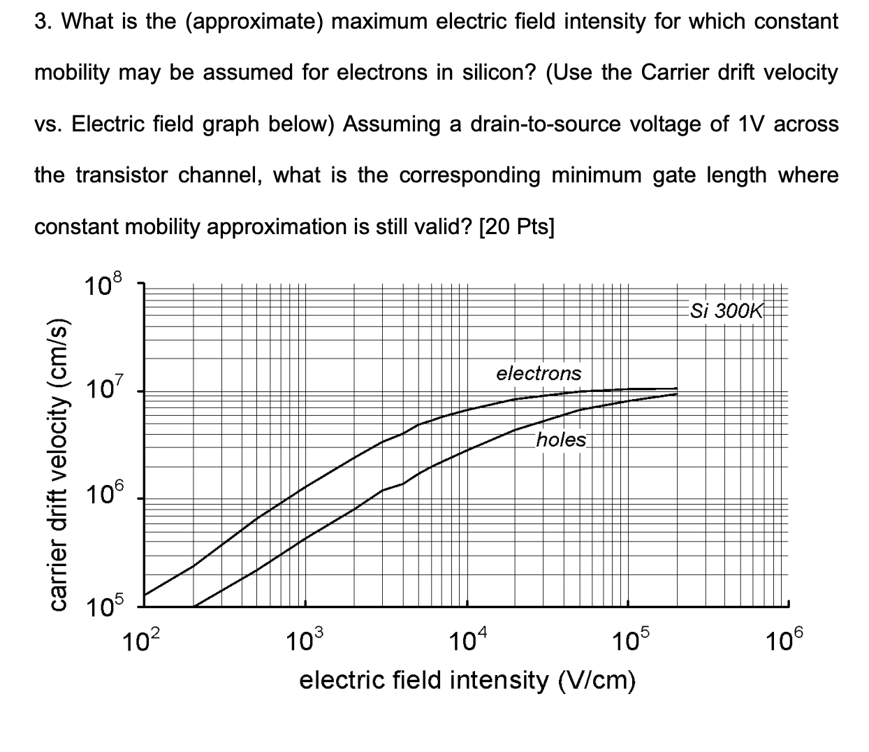 Solved 3. What is the (approximate) maximum electric field | Chegg.com