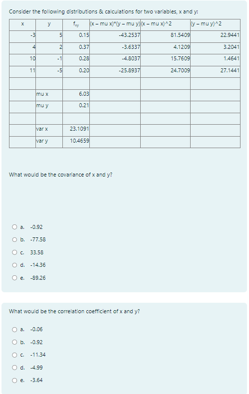 Solved Consider The Following Distributions & Calculations | Chegg.com