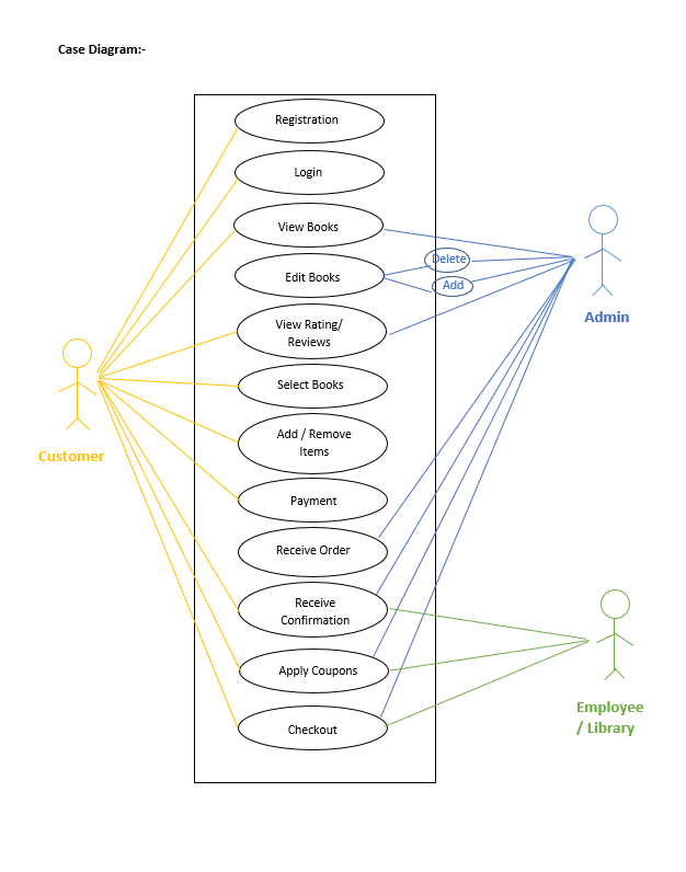 Software Architecture Design, Detailed Design-Class | Chegg.com