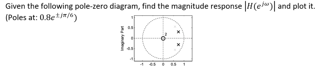 Solved Given the following pole-zero diagram, find the | Chegg.com